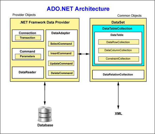 System Architecture